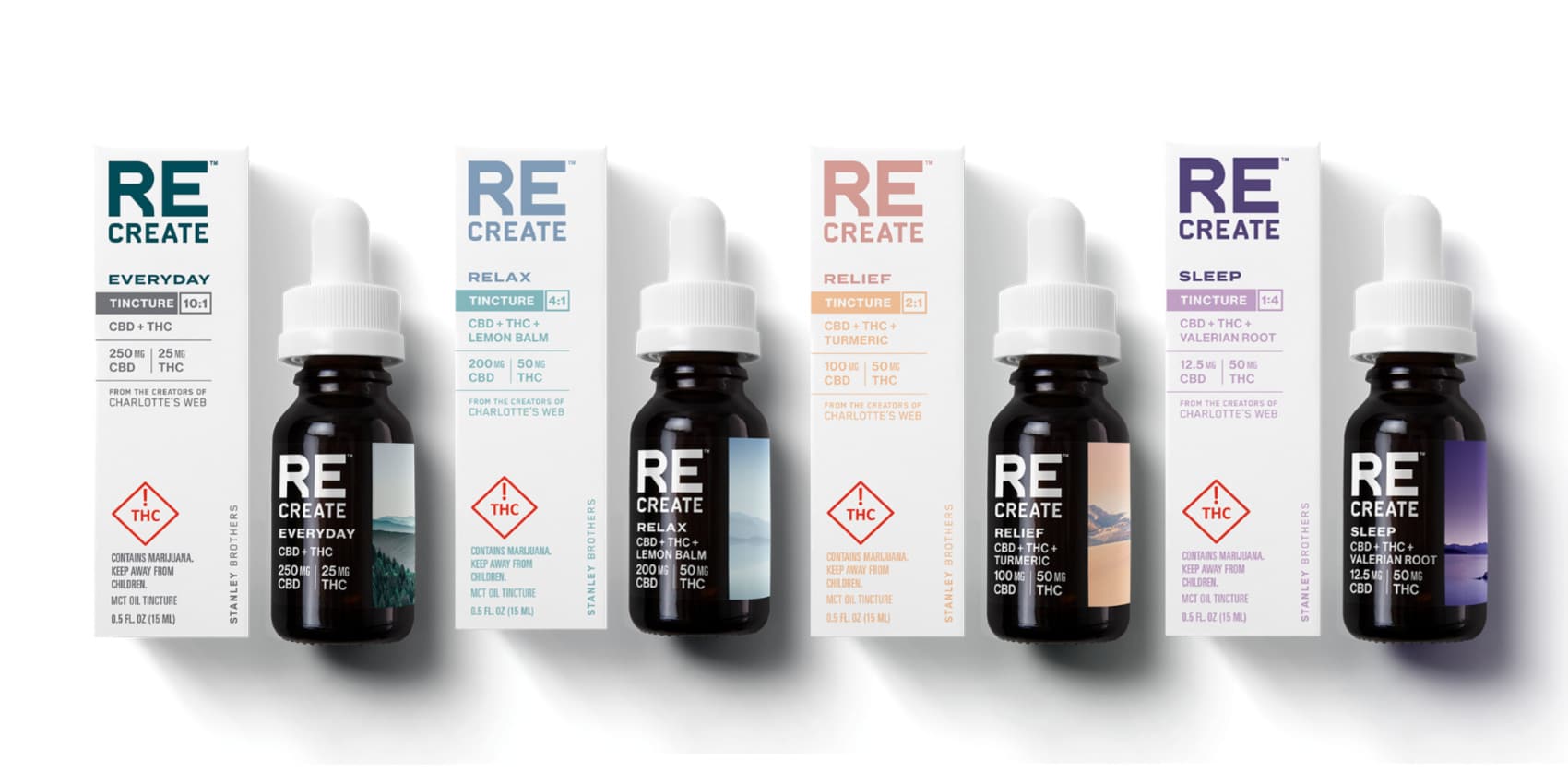 The four ReCreate tinctures included in the COVID Relief Program, showing the tincture bottles and packaging.